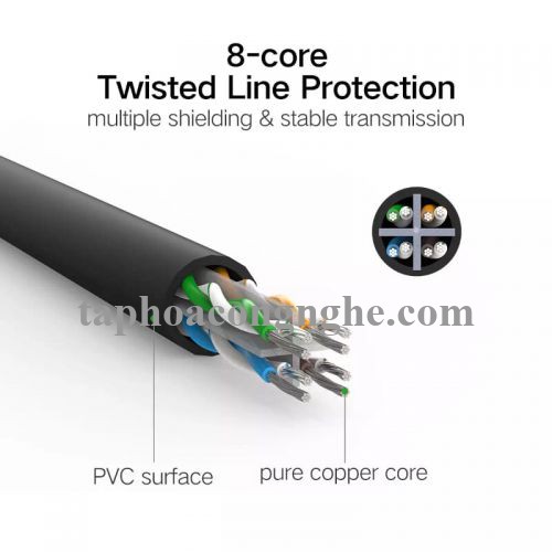 Ugreen 20180 15M màu Trắng Cáp Mạng Lan Cat6 UTP NW102 30020180